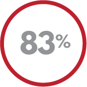 Invoke-NumberGraphics_83%.png